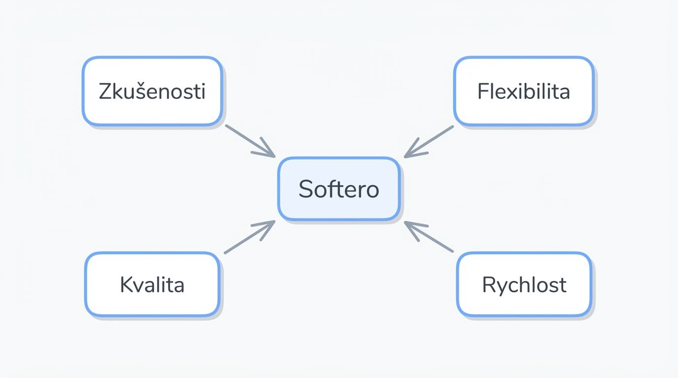 Diagram: jeden partner pro sociální sítě, web, aplikace i bezpečnost