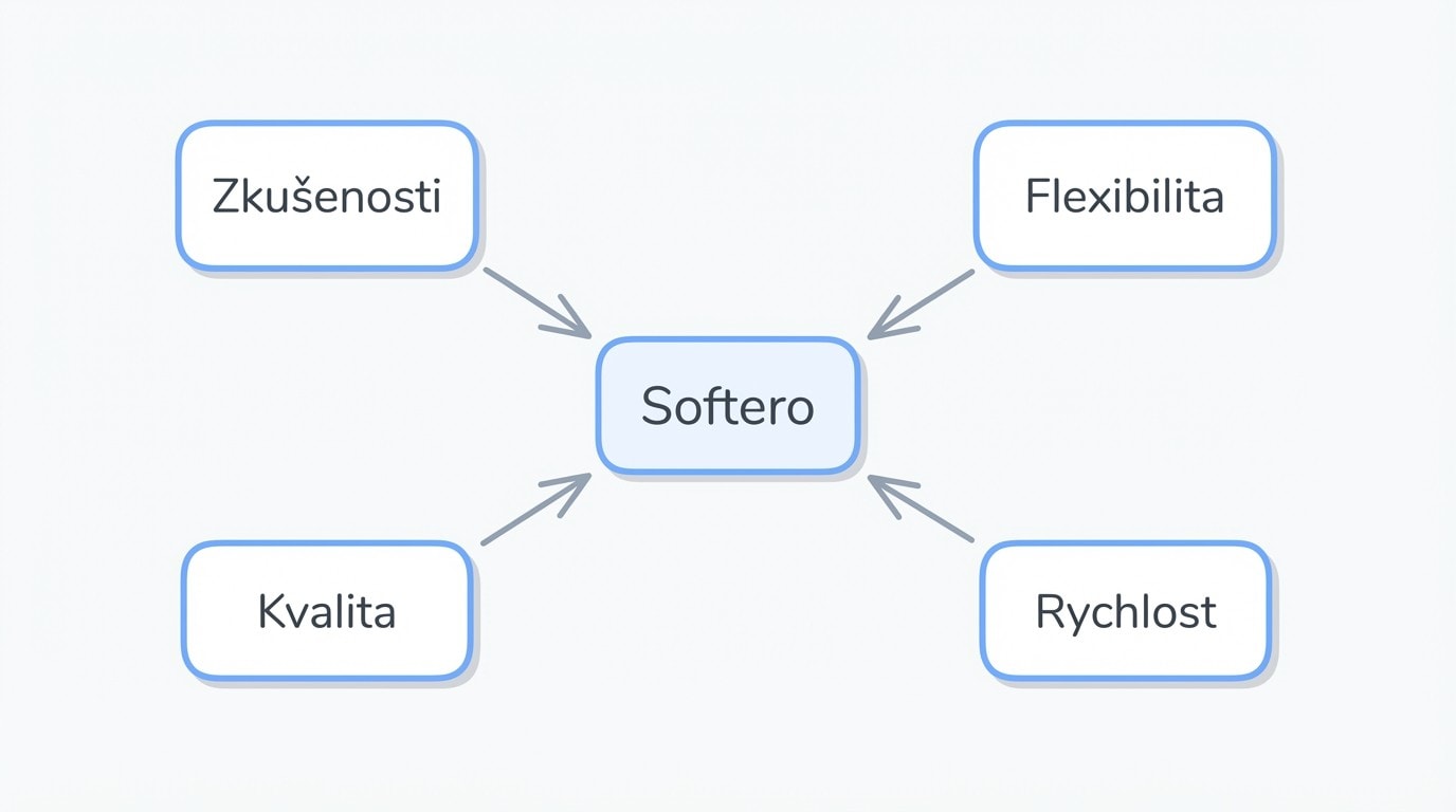 Diagram: jeden partner pro sociální sítě, web, aplikace i bezpečnost